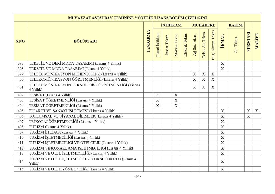 Jandarma 3395 astsubay alımı mezuniyet şartı 44